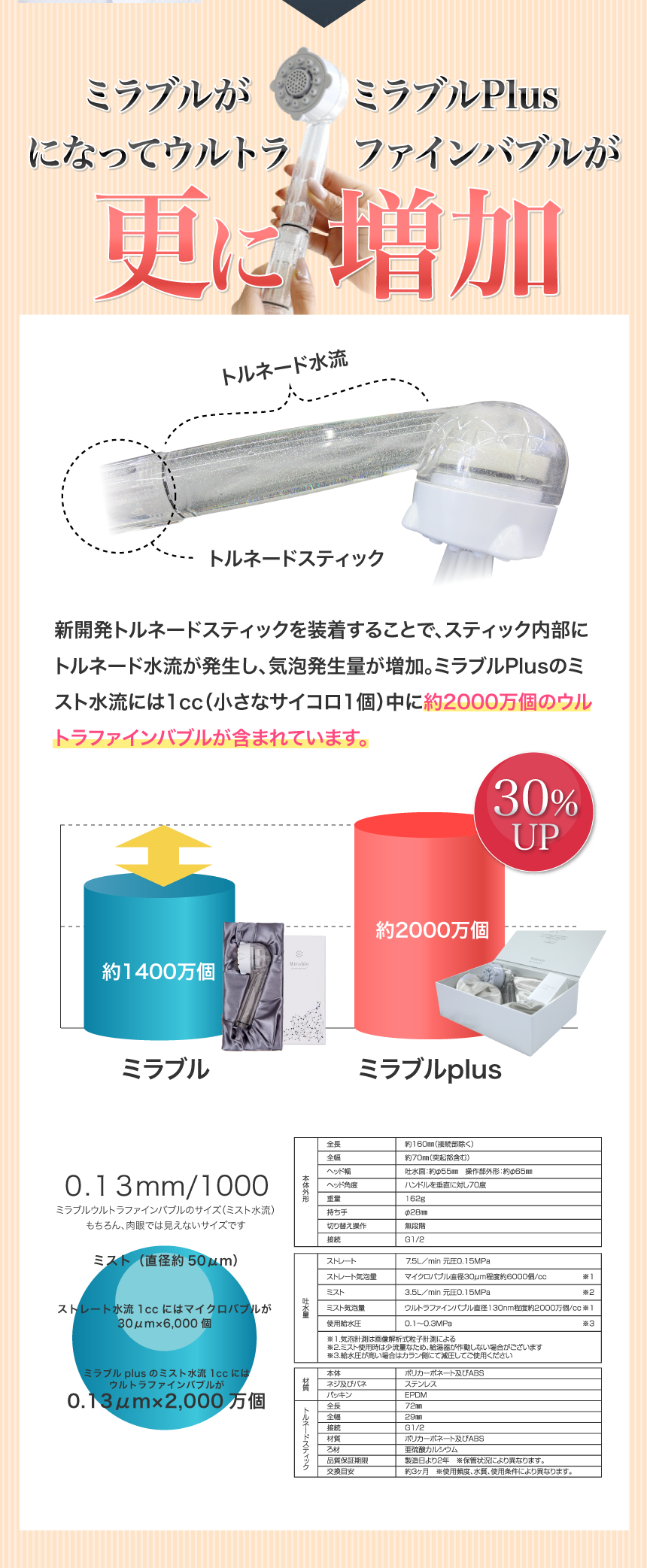 ウルトラファインバブルが更に増加